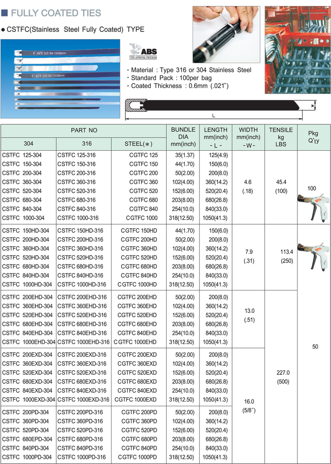 stainlesssteel cable tie termimal